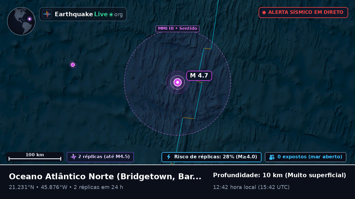 Oceano Atlântico Norte (Barbados)