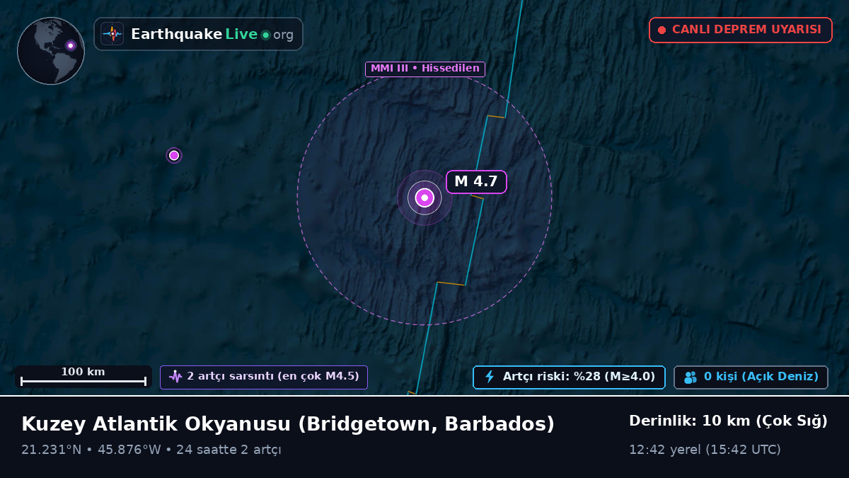 Kuzey Atlantik Okyanusu (Barbados)