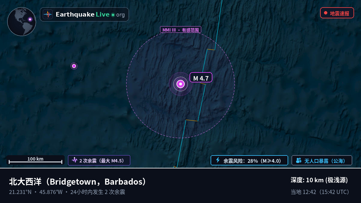 北大西洋 (Barbados)
