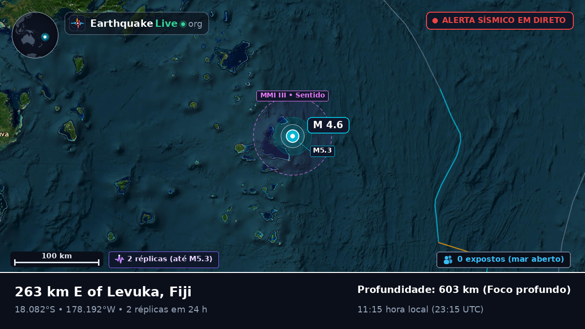 Oceano Pacífico Sul (Fiji)