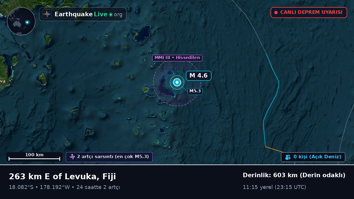 Güney Pasifik Okyanusu (Fiji)