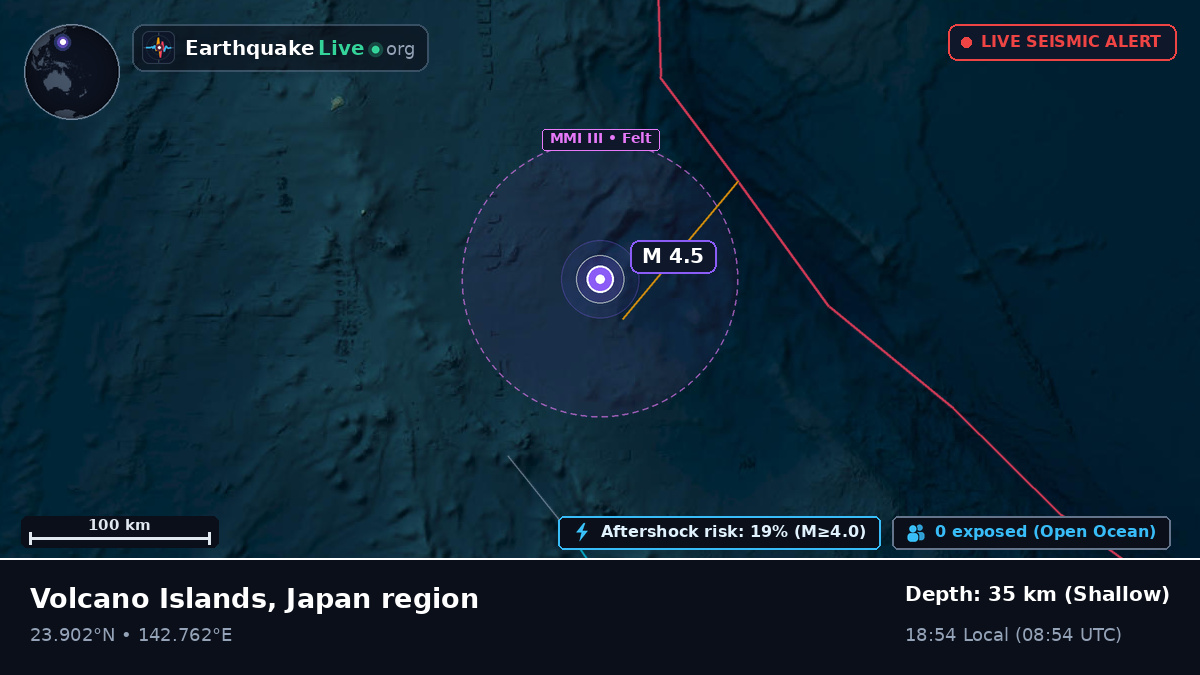 Philippine Sea (Northern Mariana Islands)