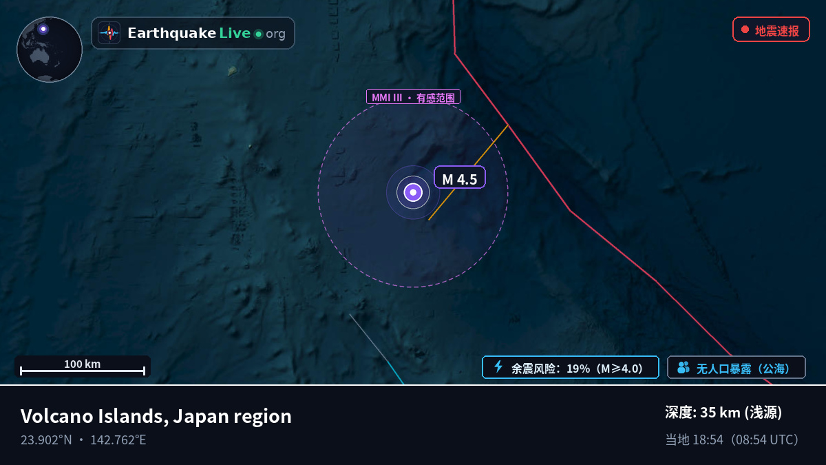 菲律宾海 (Northern Mariana Islands)