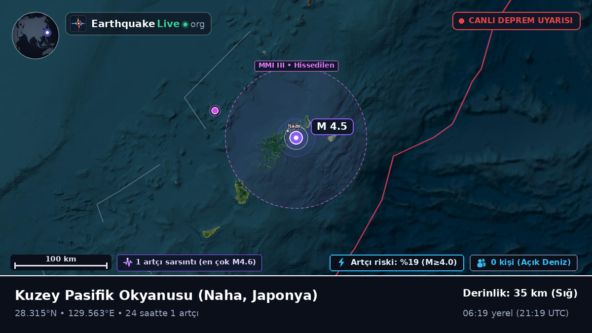 Kuzey Pasifik Okyanusu (Japonya)