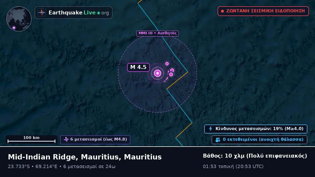 Ινδικός Ωκεανός (Mauritius)