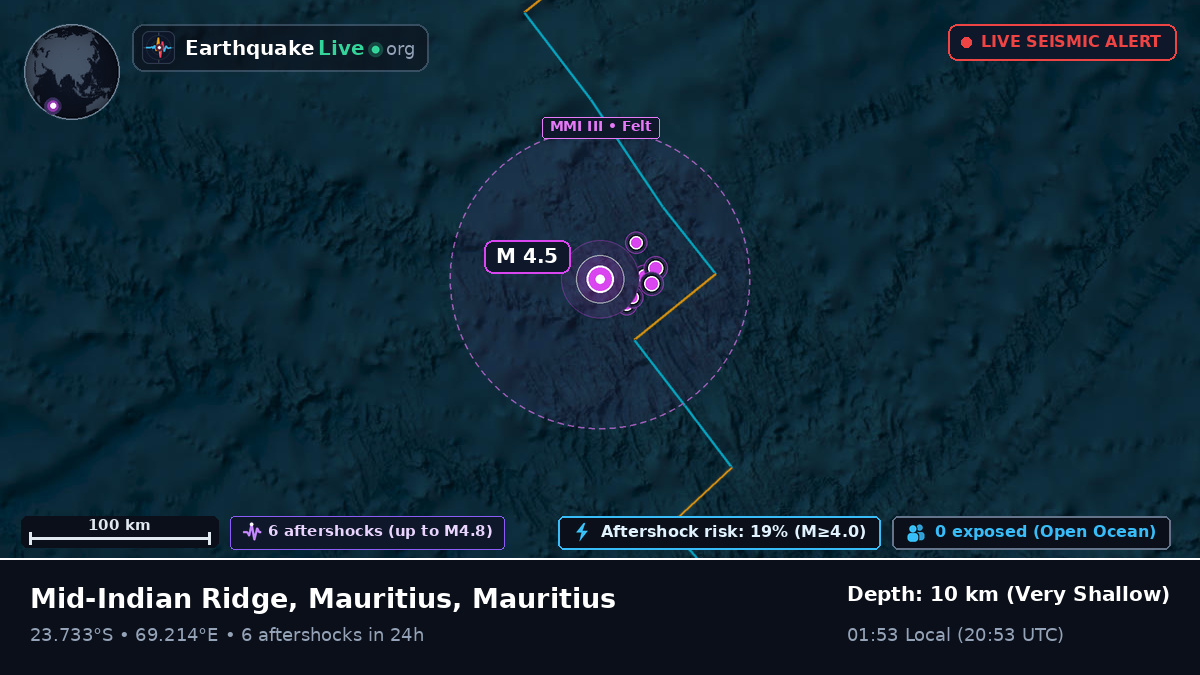 Indian Ocean (Mauritius)