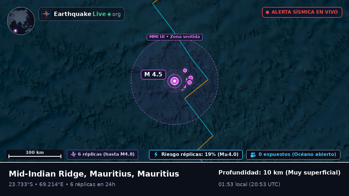 Océano Índico (Mauritius)