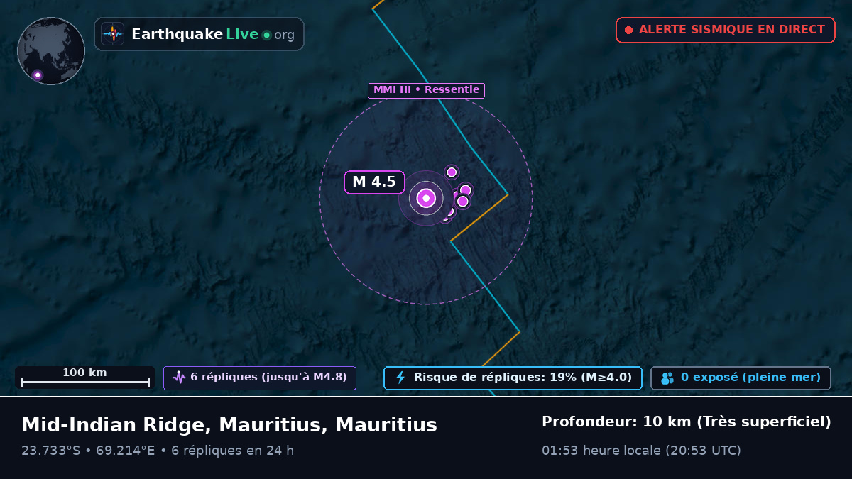 Océan Indien (Mauritius)