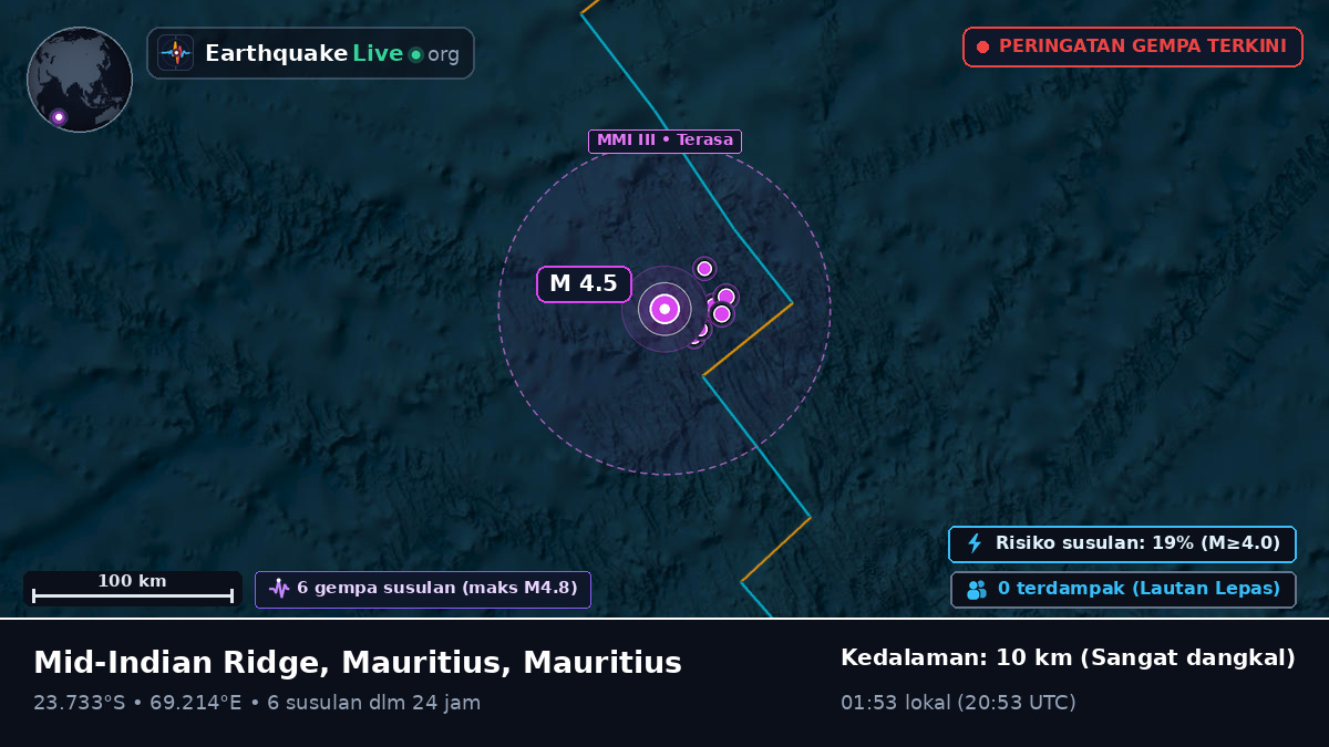Samudra Hindia (Mauritius)