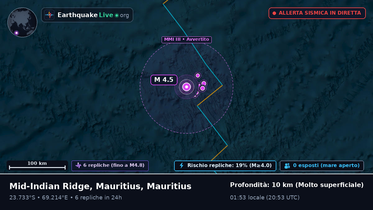Oceano Indiano (Mauritius)