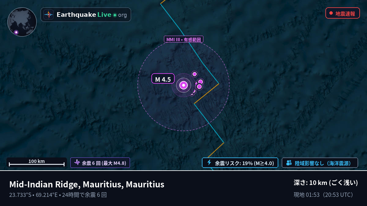インド洋 (Mauritius)