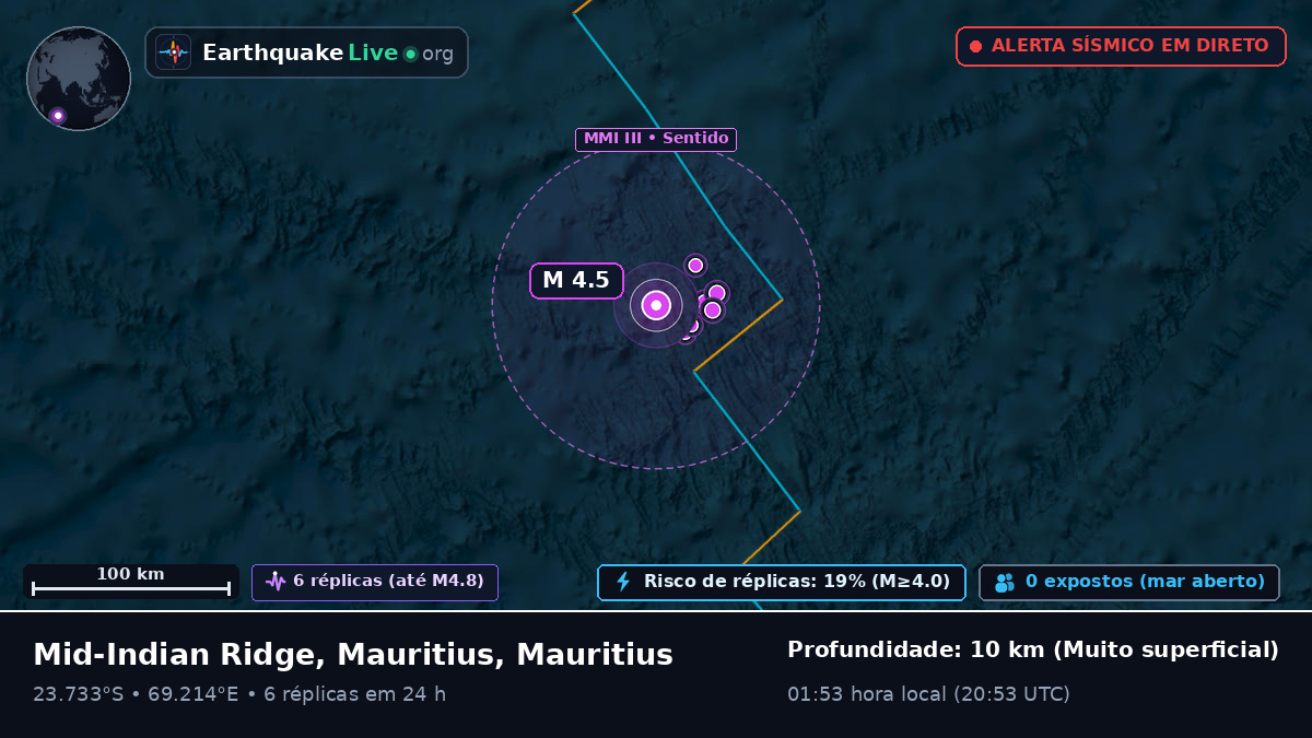 Oceano Índico (Mauritius)