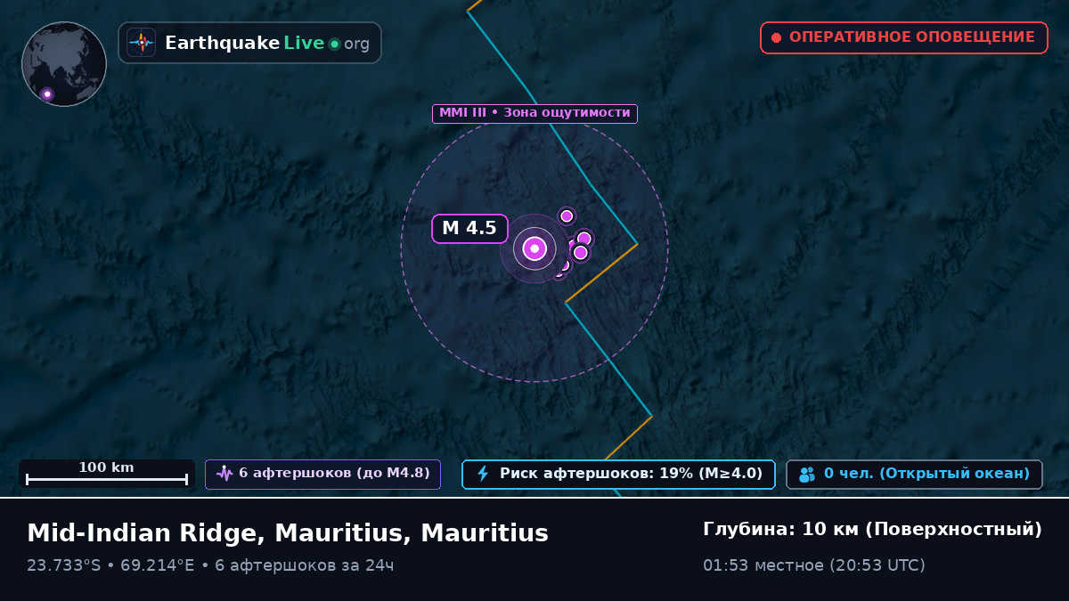 Индийский океан (Mauritius)