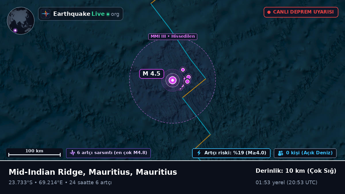 Hint Okyanusu (Mauritius)