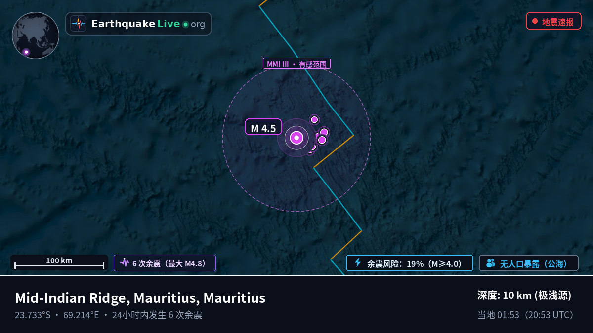 印度洋 (Mauritius)