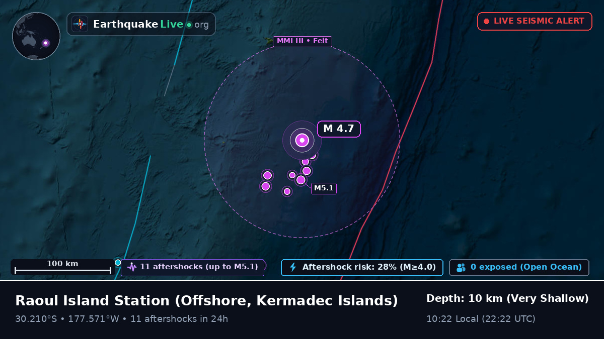 Off the coast of Raoul Island Station, Kermadec Islands