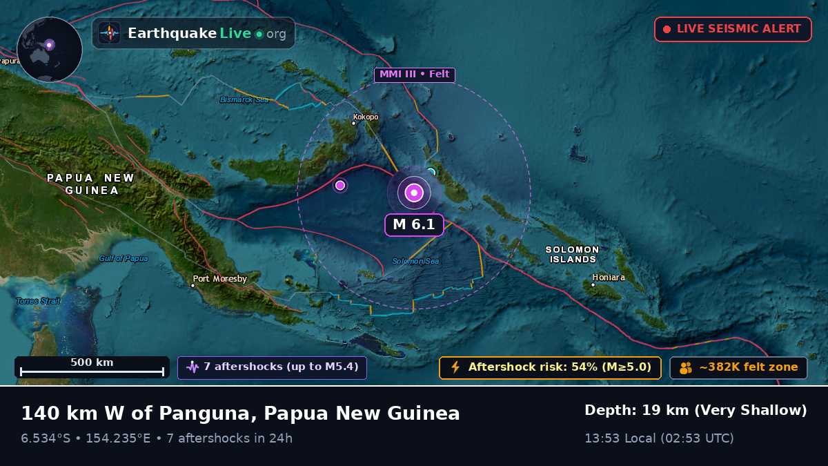 Solomon Sea (Papua New Guinea)