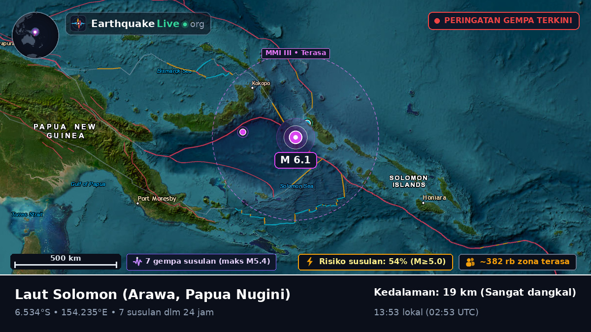 Laut Solomon (Papua Nugini)