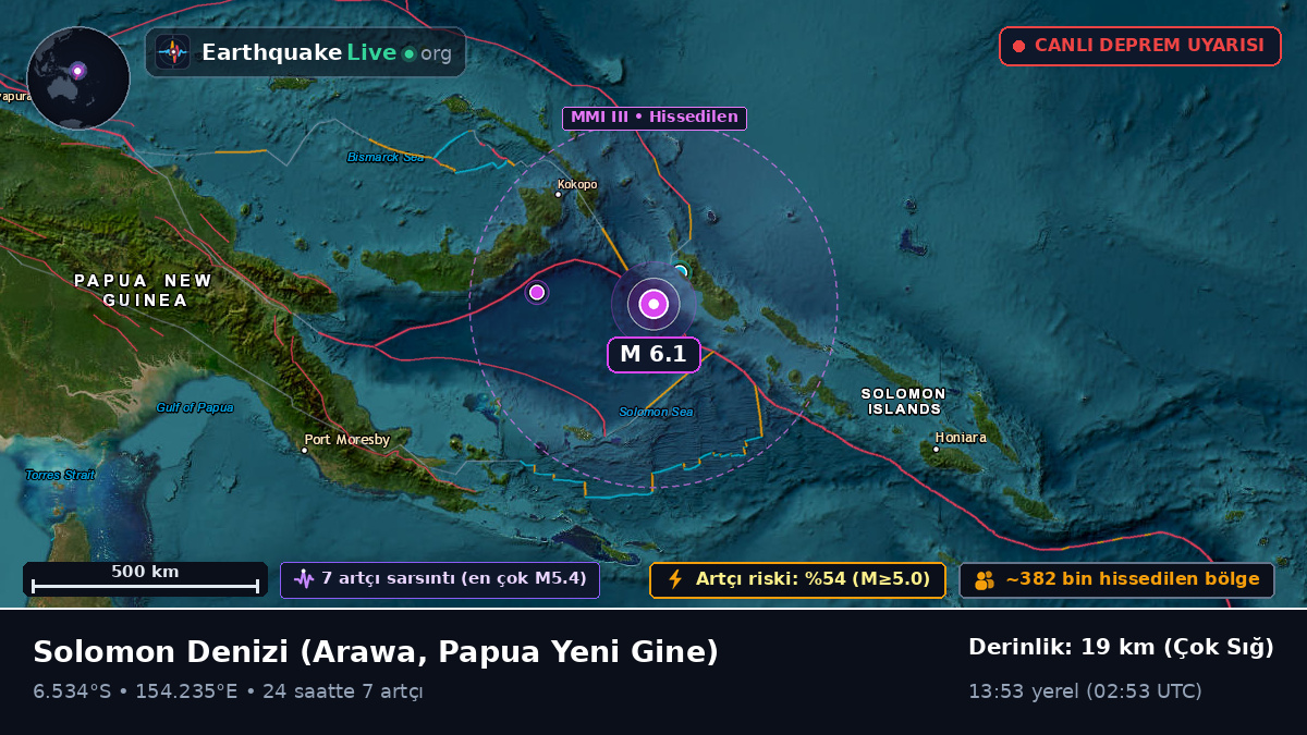 Solomon Denizi (Papua Yeni Gine)