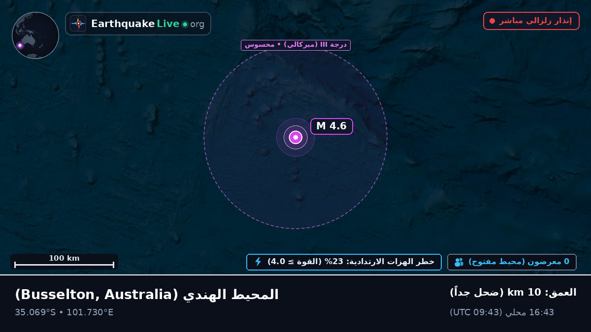 المحيط الهندي (Australia)