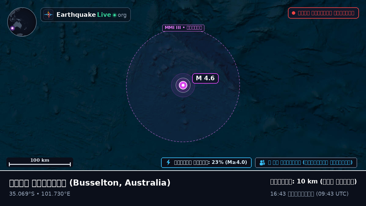 ভারত মহাসাগর (Australia)