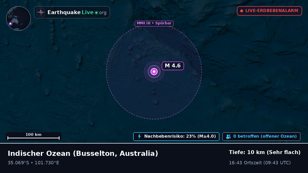 Indischer Ozean (Australia)