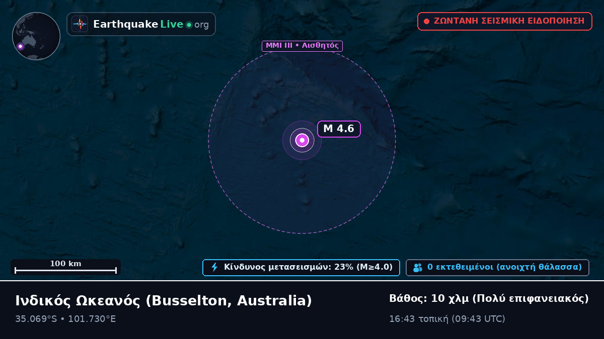 Ινδικός Ωκεανός (Australia)