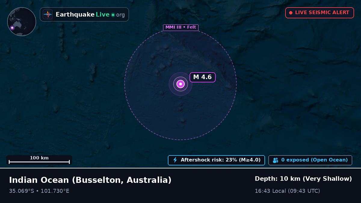 Indian Ocean (Australia)