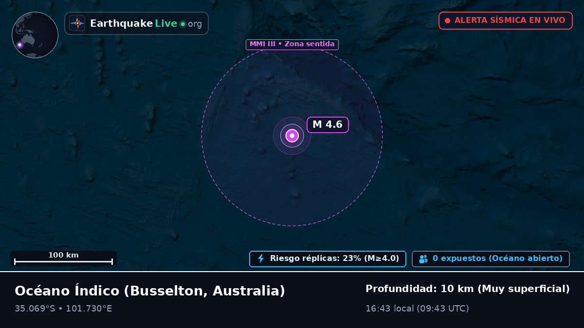 Océano Índico (Australia)