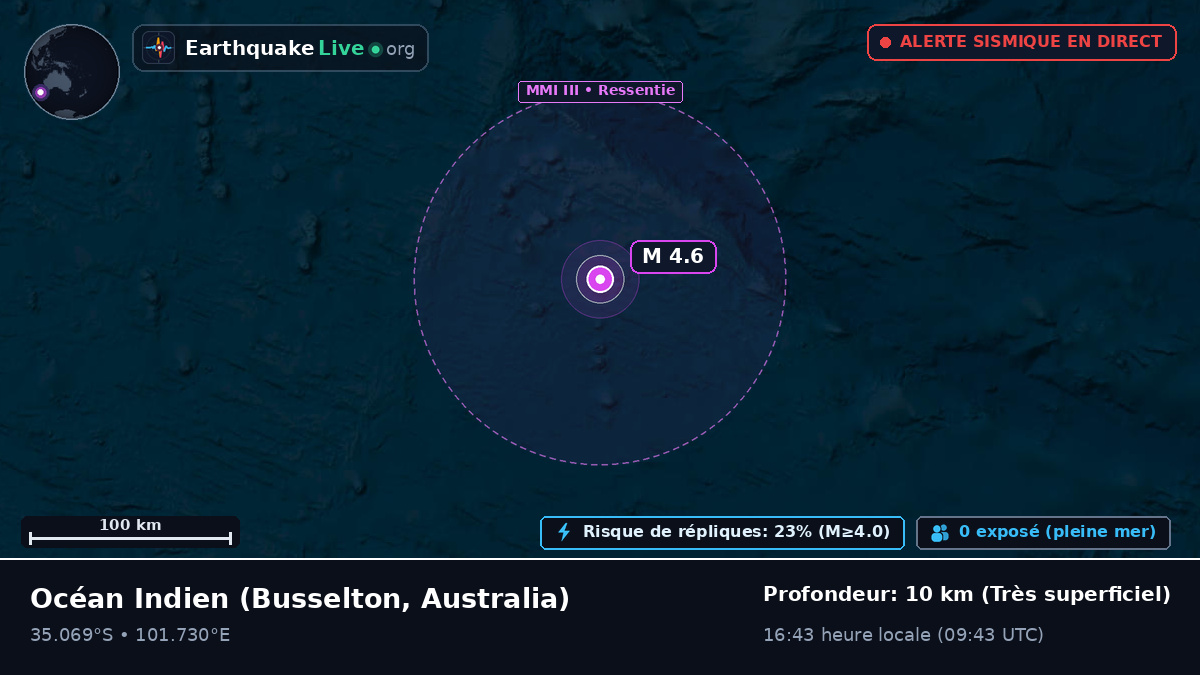 Océan Indien (Australia)