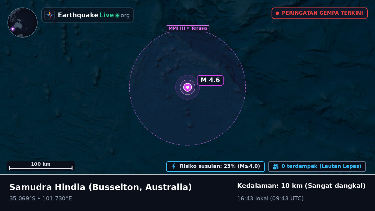 Samudra Hindia (Australia)