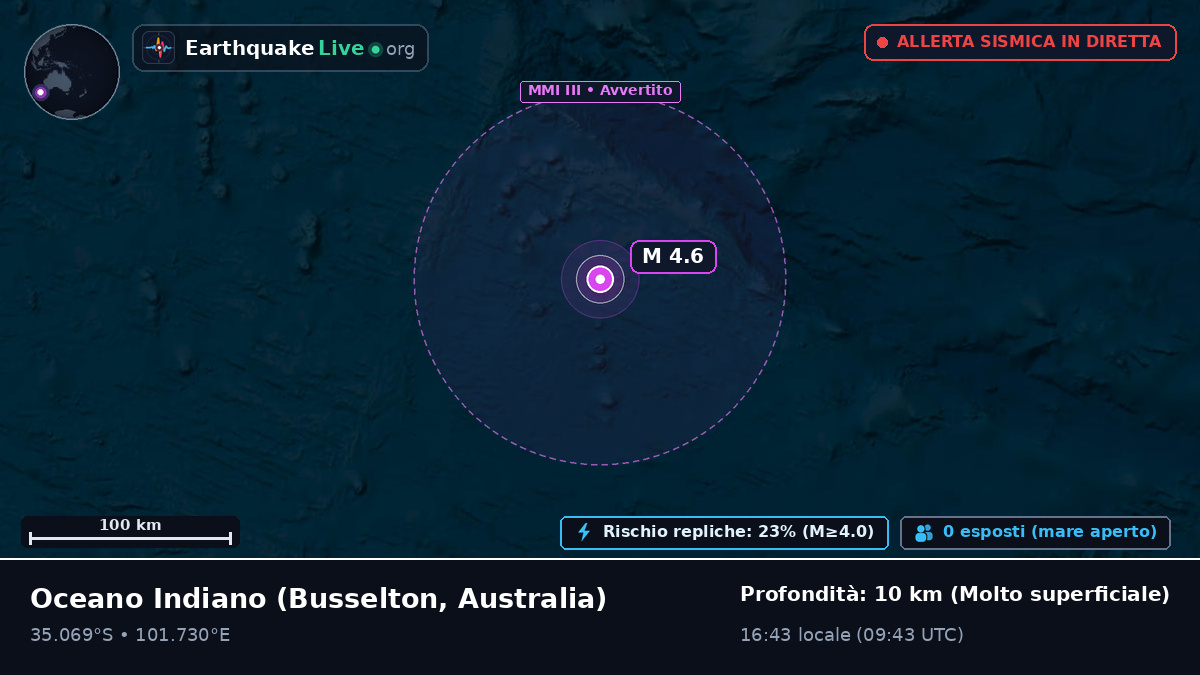 Oceano Indiano (Australia)