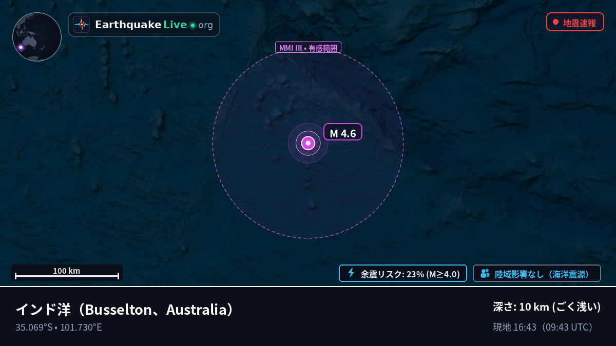 インド洋 (Australia)
