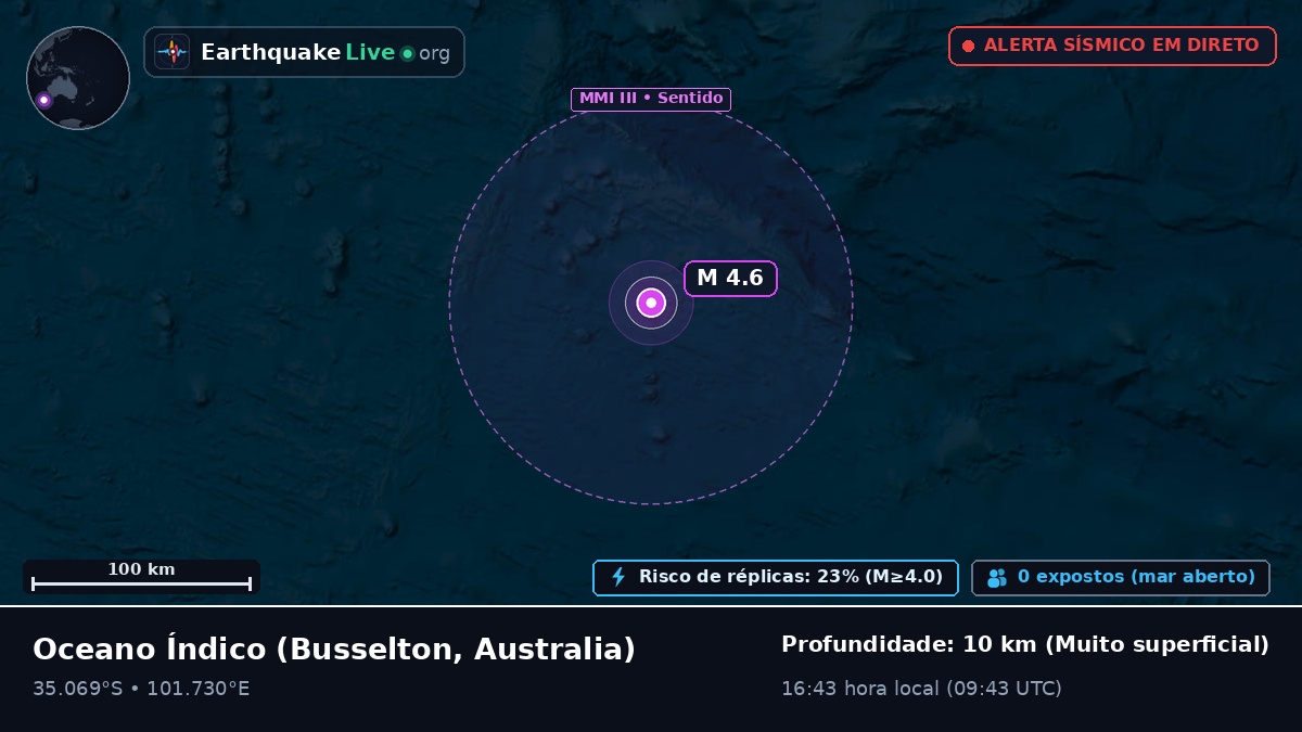 Oceano Índico (Australia)
