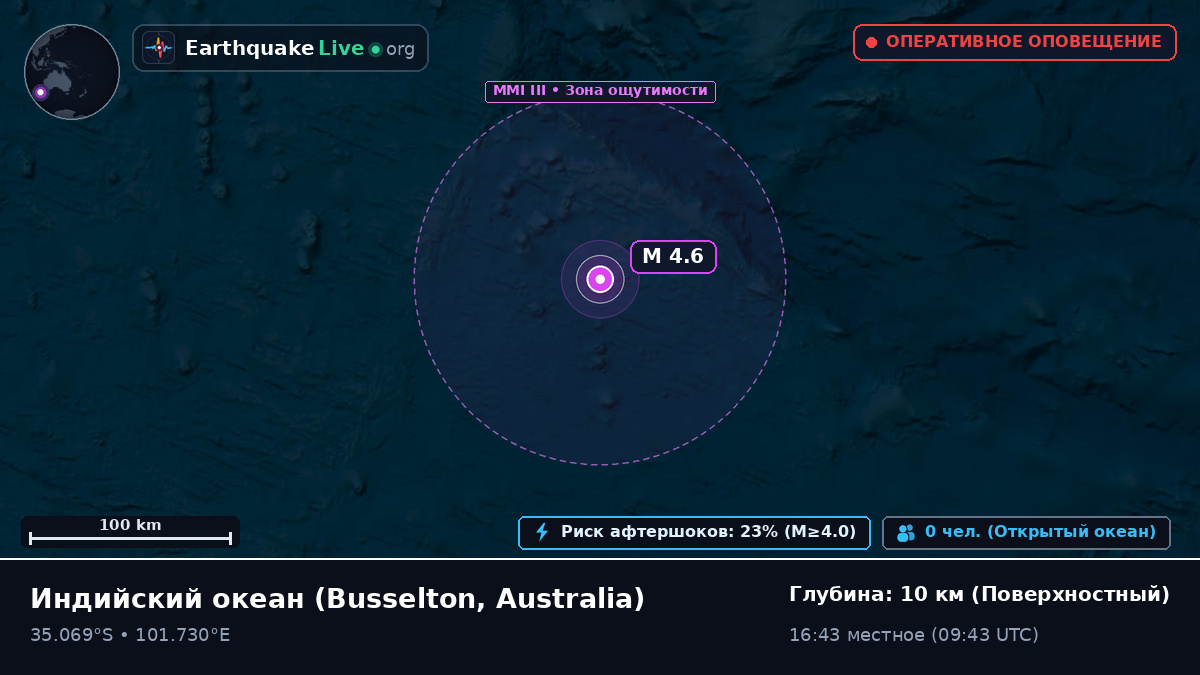 Индийский океан (Australia)