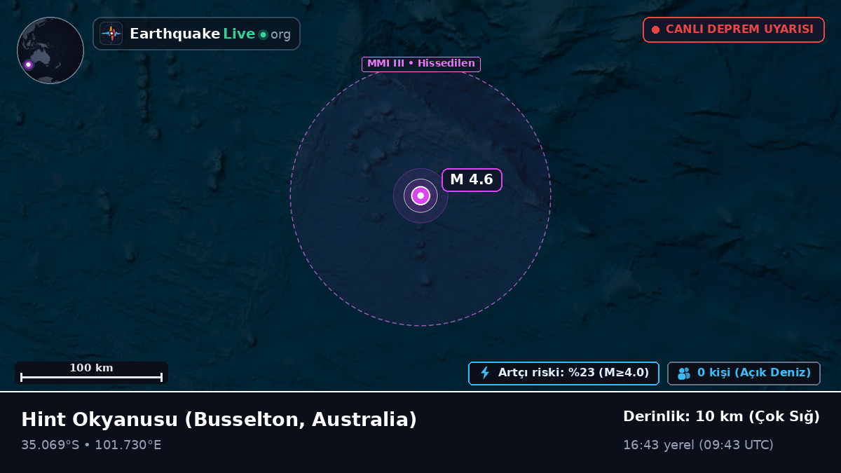 Hint Okyanusu (Australia)