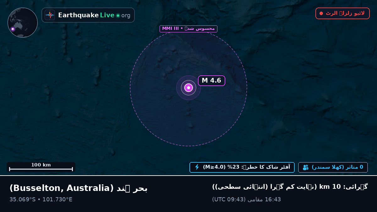 بحر ہند (Australia)