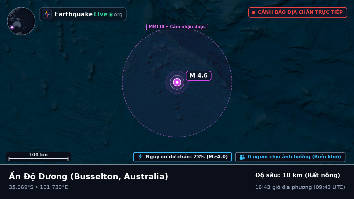 Ấn Độ Dương (Australia)