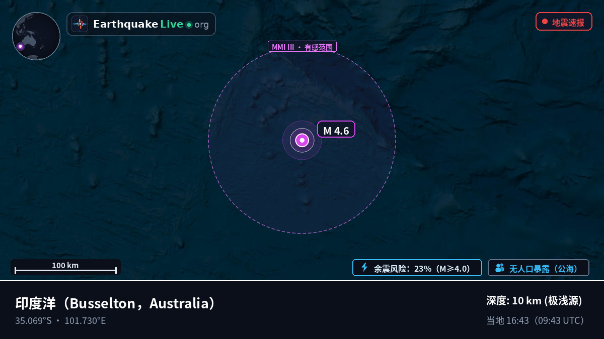 印度洋 (Australia)