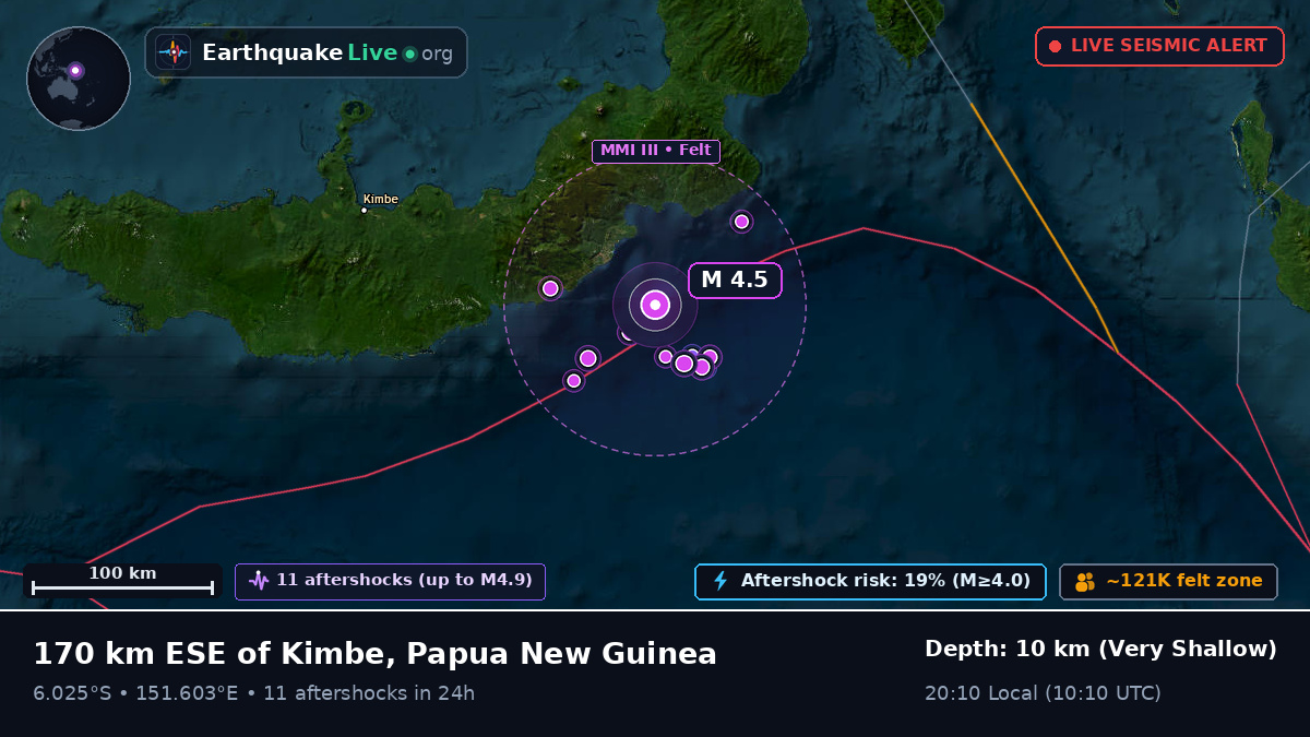 Solomon Sea (Papua New Guinea)