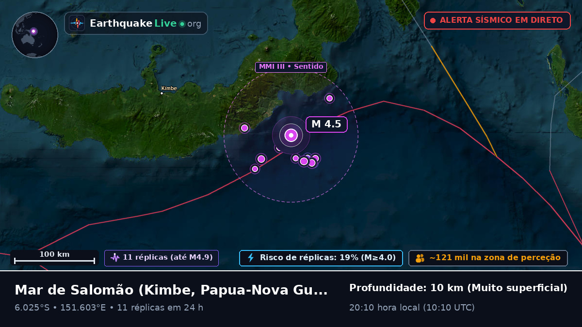 Mar de Salomão (Papua-Nova Guiné)