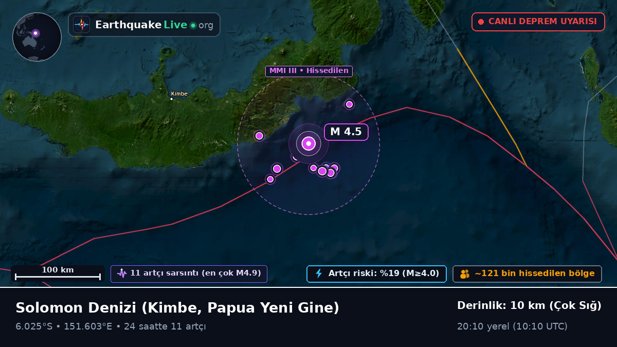 Solomon Denizi (Papua Yeni Gine)