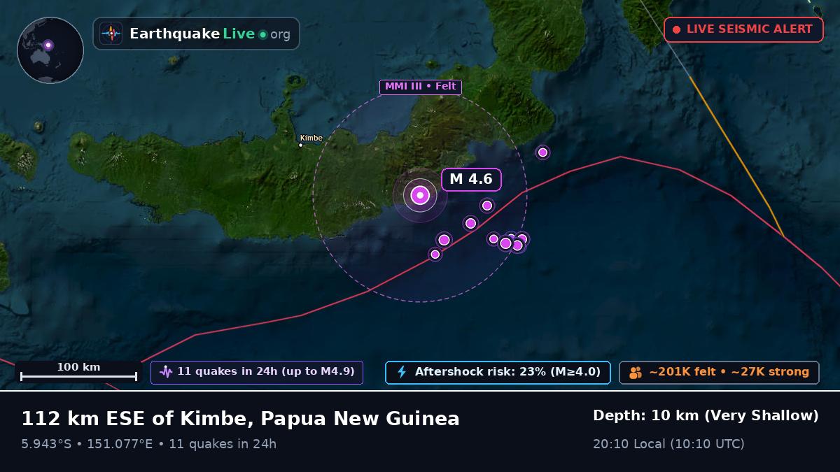 Solomon Sea (Papua New Guinea)