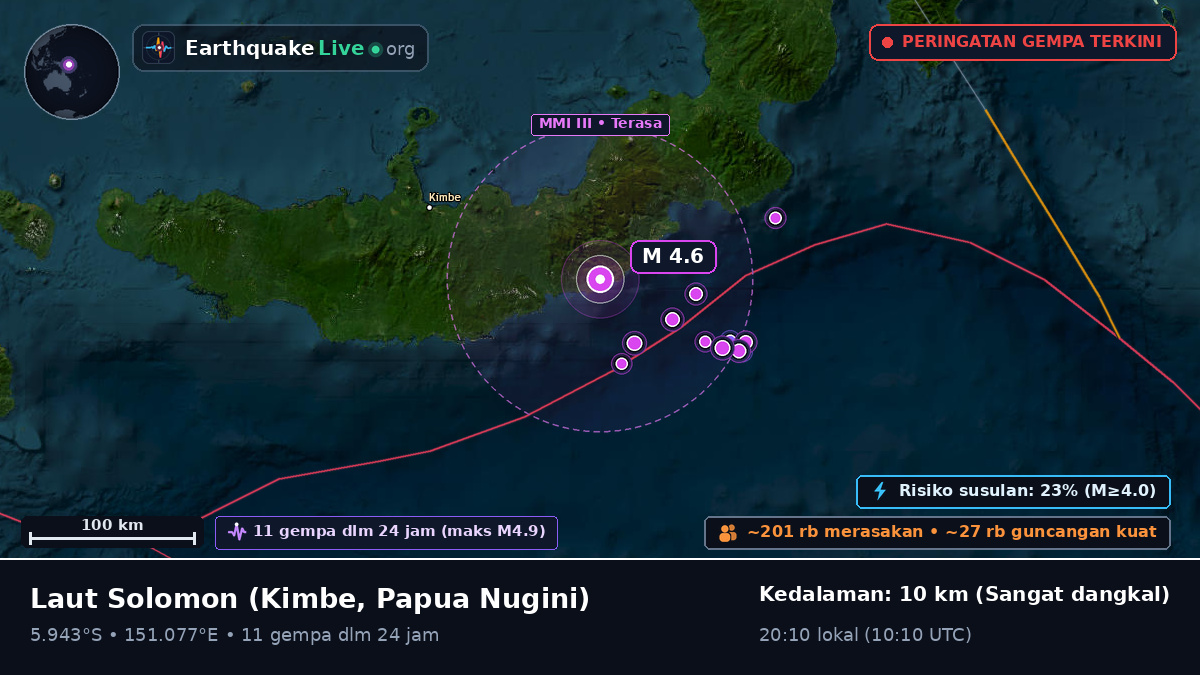 Laut Solomon (Papua Nugini)
