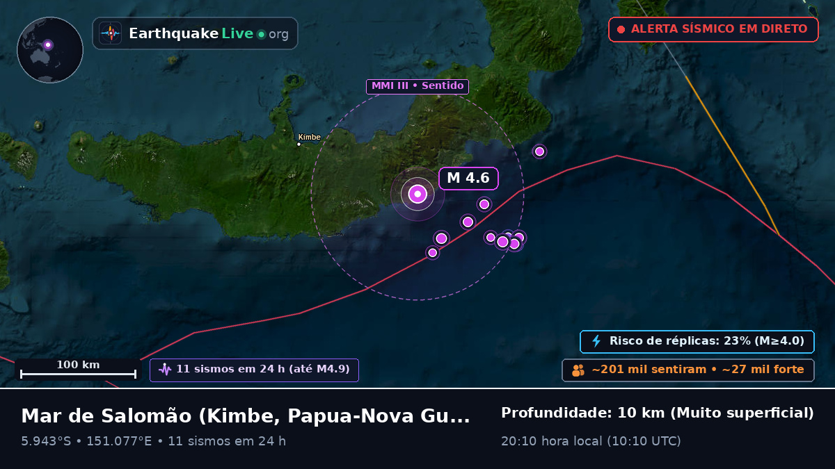 Mar de Salomão (Papua-Nova Guiné)