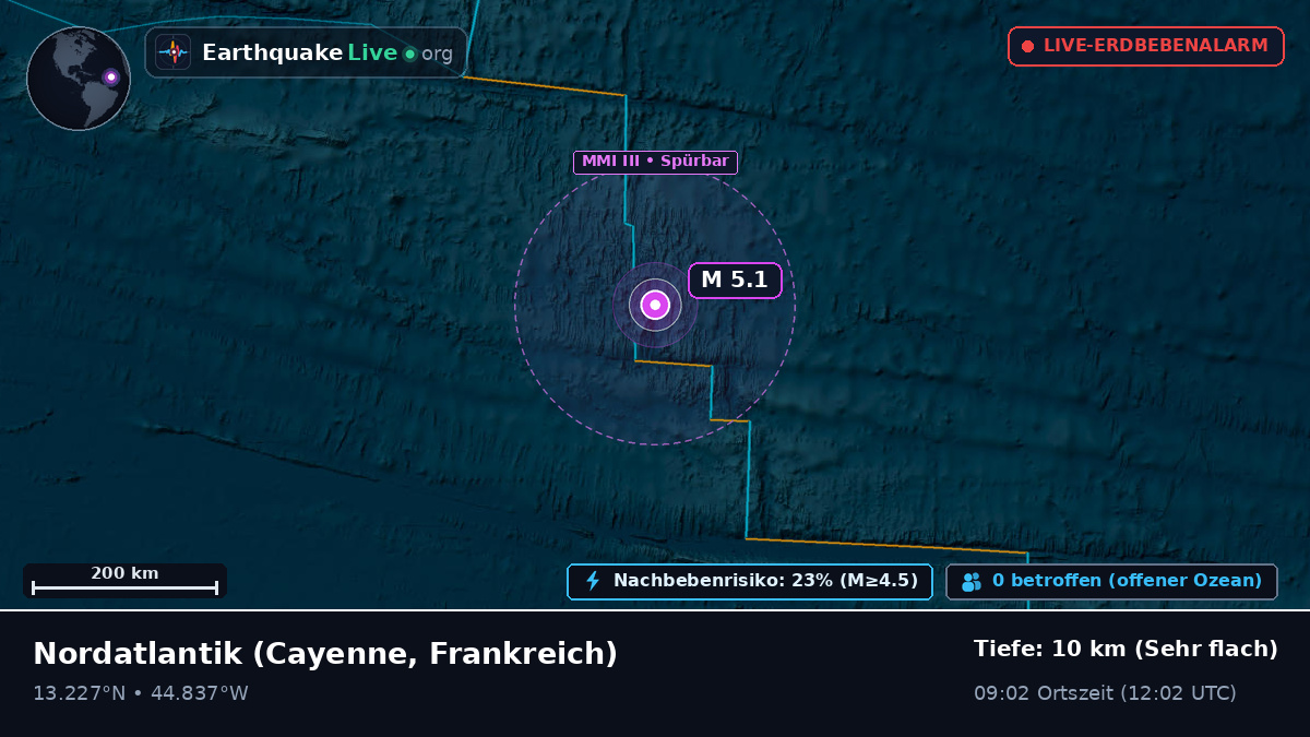 Nordatlantik (Frankreich)