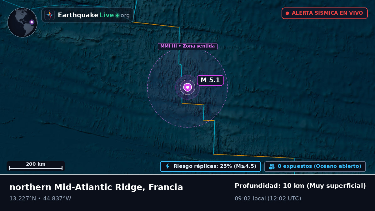Océano Atlántico Norte (Francia)