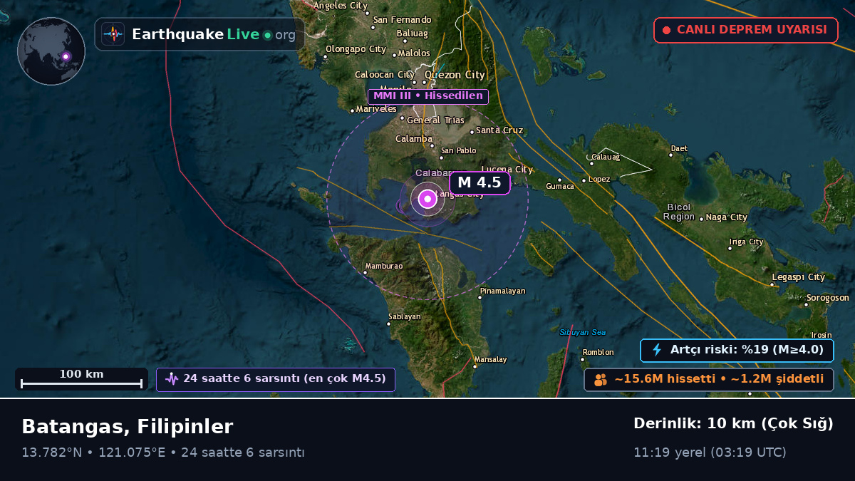 Batangas, Filipinler