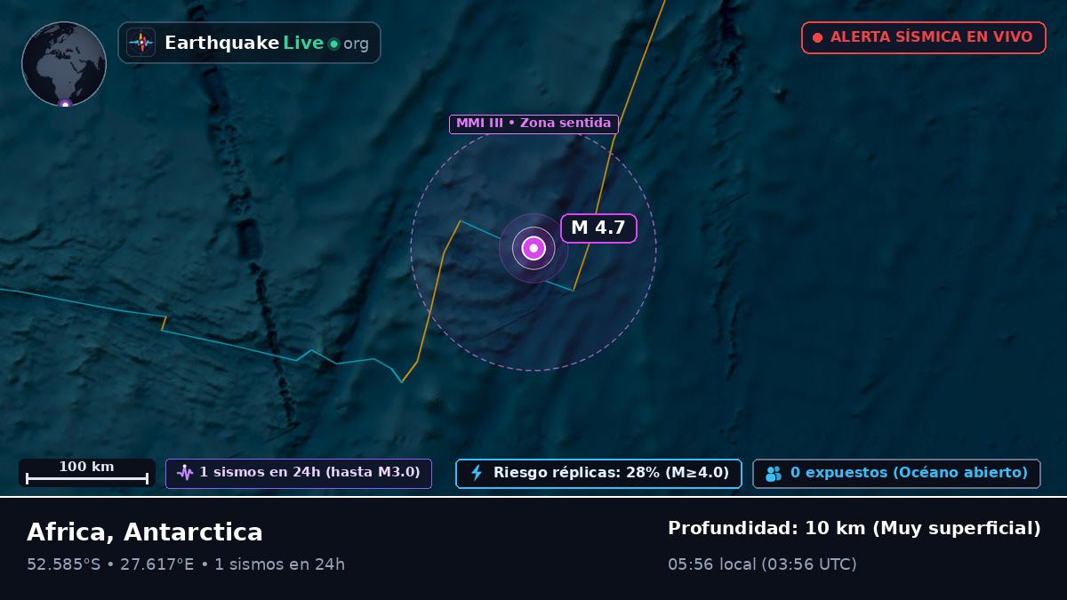 Océano Índico (Antarctica)