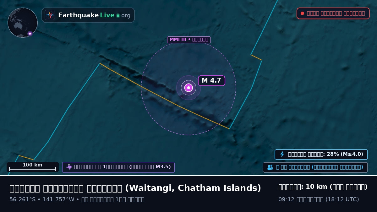 দক্ষিণ প্রশান্ত মহাসাগর (Chatham Islands)